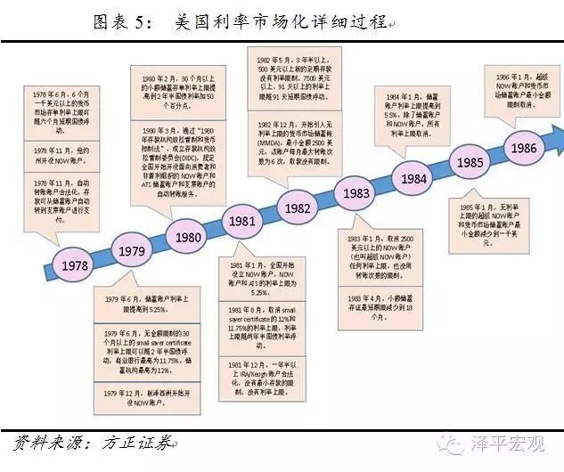 供给侧改革：门口的野蛮人——美国80年代杠杆并购及对中国的启示
