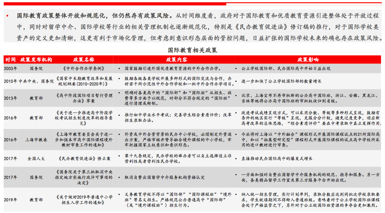 国际教育行业研究报告：新兴增量市场、政策监管趋严 | 36氪国际教育专题