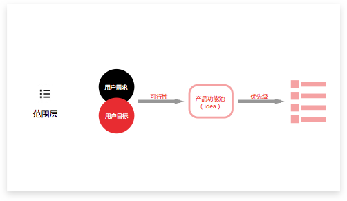 用户体验是玄学吗？