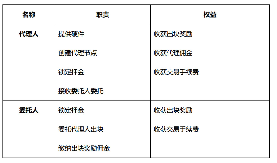 星球首发 | 继比特大陆后，「NULS」获美对冲基金Ulysses Capital战略投资