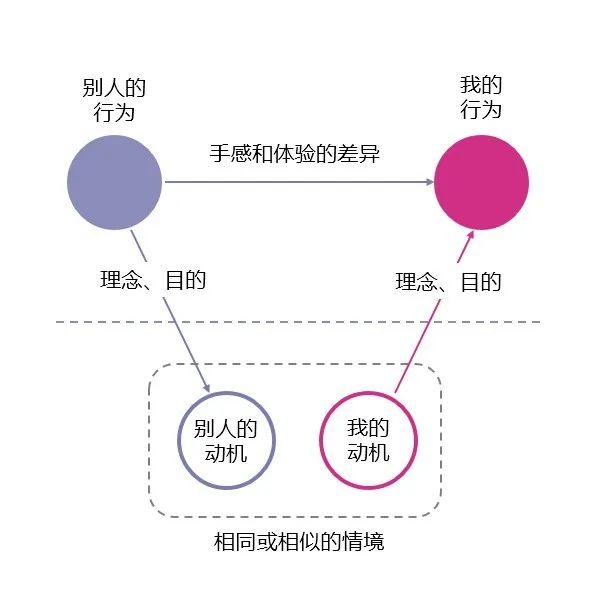 一个也许最常见的学习误区