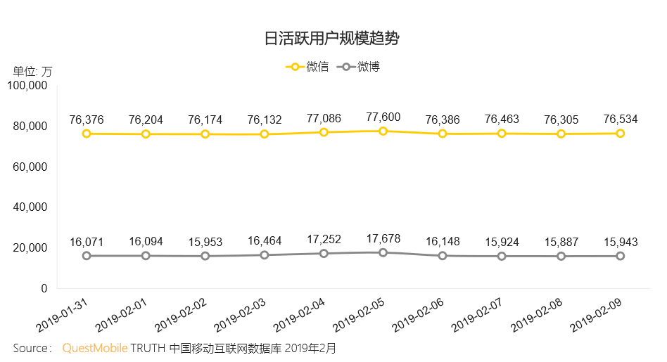 焦点分析丨春节大考结束，我们拿到了抖音快手微视的成绩单