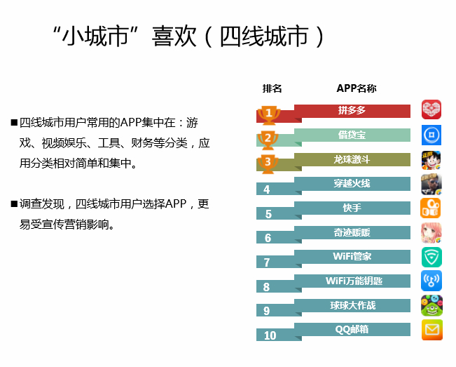 中国Android生态大数据报告 （五月）