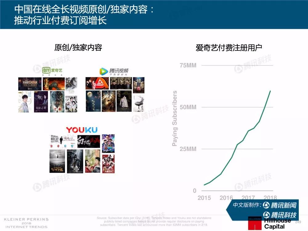 【完整版】2018互联网女皇趋势报告：全球互联网用户出现个位数增长