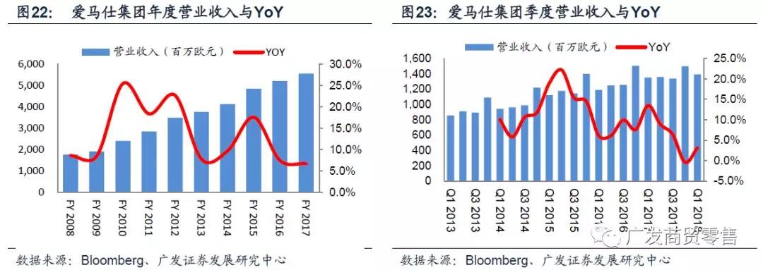 全球奢侈品市场正在重焕生机，主流公司现状如何