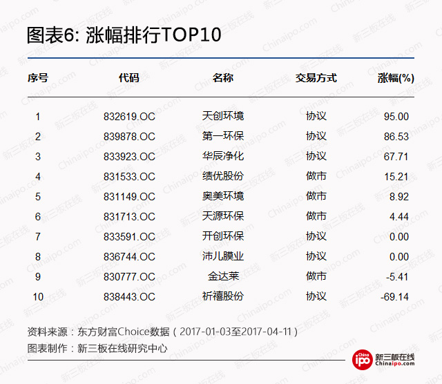 雄安环保大蛋糕：新三板污水处理企业值得关注