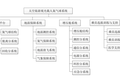 用氦气球带你去太空， 这个团队想做的并不只是中国版World View 