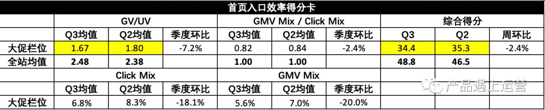 首页攻略运营篇(4)：资源管理与运营技巧