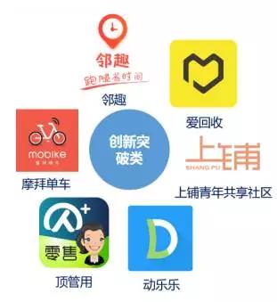 上海男人更愿意花钱下APP？2017魔都“互联网+生活”全解读
