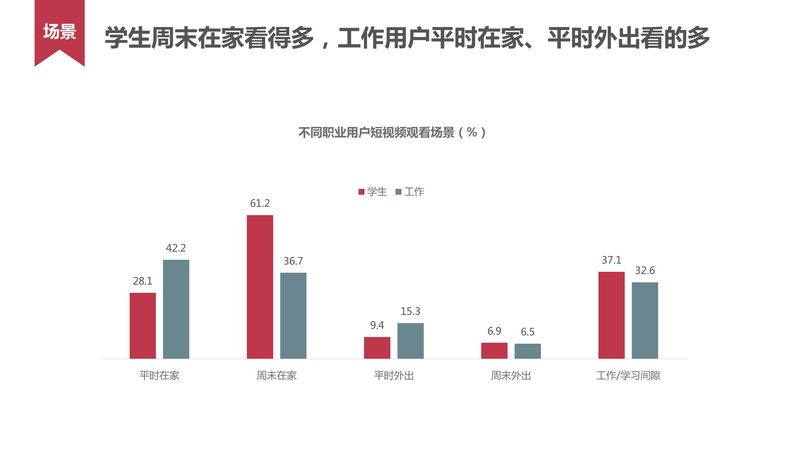 短视频用户行为研究_20160620-12.jpg