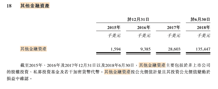 比特大陆招股书中你可能没有注意的十个点