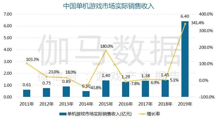 在这个Steam全球热销第二的爆款背后，我看到了心动的野心