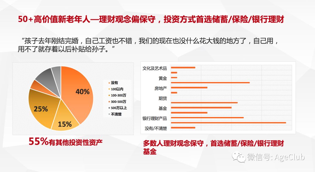新老年消费深度调研：解读老年电商/文娱旅游/细分产品的消费行为与市场机会