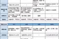 微信、钉钉、抖音、快手上的在线课：不光战"疫"求生，还要保卫增长