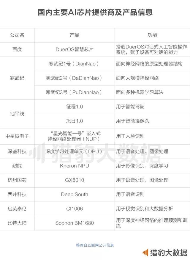 2018中国人工智能报告： AI+垂直领域全面绽放，谁在领跑？