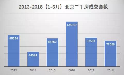 北京楼市上半年大考，及格线还是优等生?