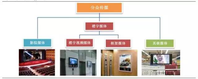 分众传媒：消费升级的先行指标？