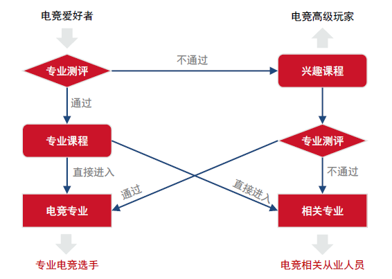 收编七煌电竞学院、携手京东收购QG-Reaper，「原初集团」想要做电竞圈的新东方