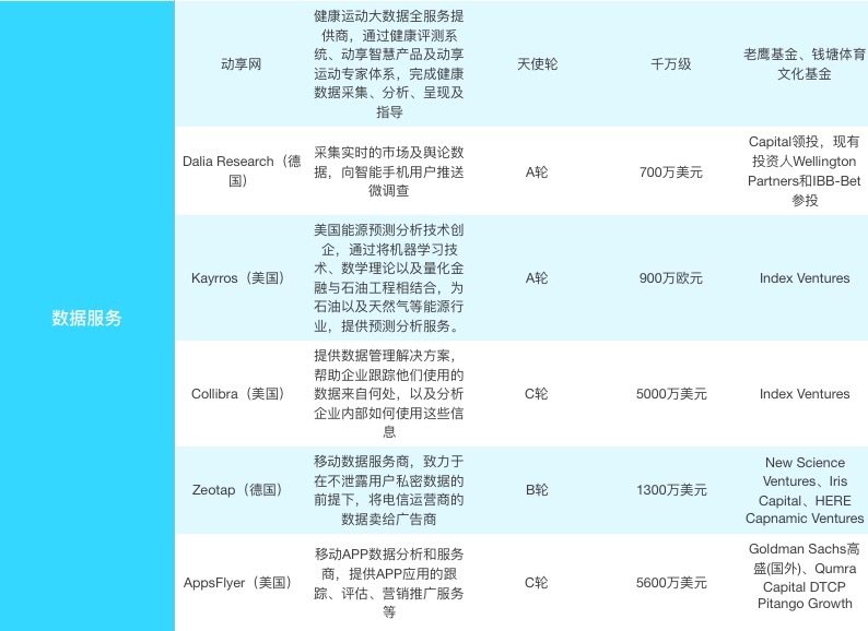 【企服一周拾金】做 IT 基础设施的公司获更多关注，数据服务的生意也在做大