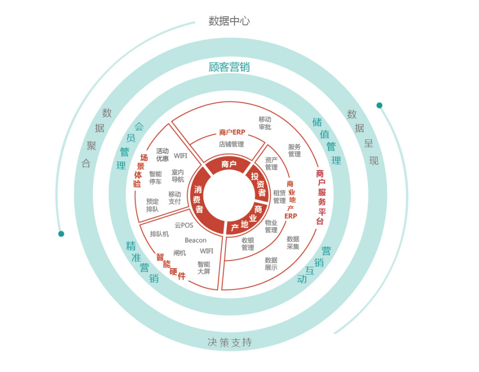 海鼎：告别2018，智慧商业前路几何？