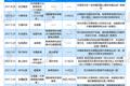 上半年11起教育资产重组夭折，创业者美梦变“噩梦”？