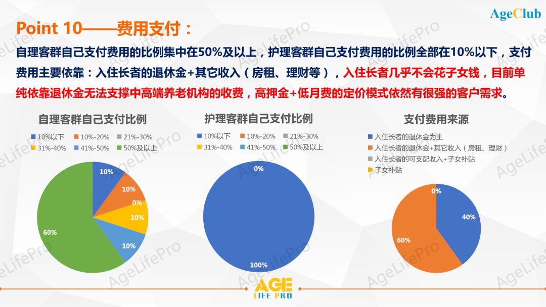 2020中高端养老机构客户画像深度洞察研究报告