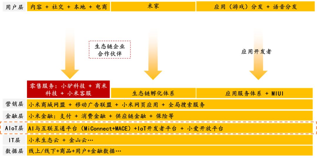 进击的中台，组织的砺炼：互联网大厂的“中台战略”剖析