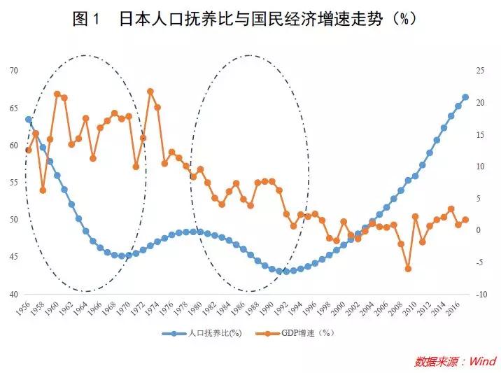 “老不死”的日本