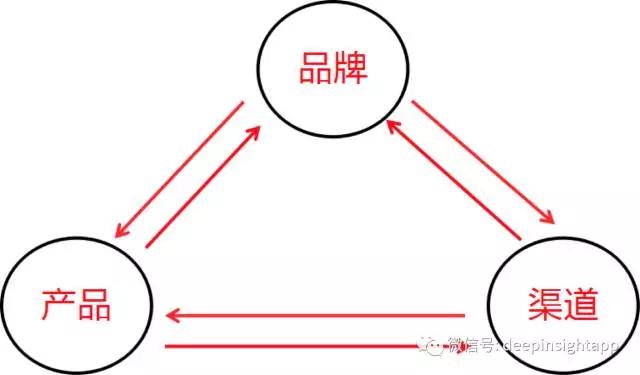 连锁模式的投资逻辑