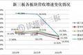 融资困境下的新三板答卷：2016年增速明显放缓，整体仍超A股