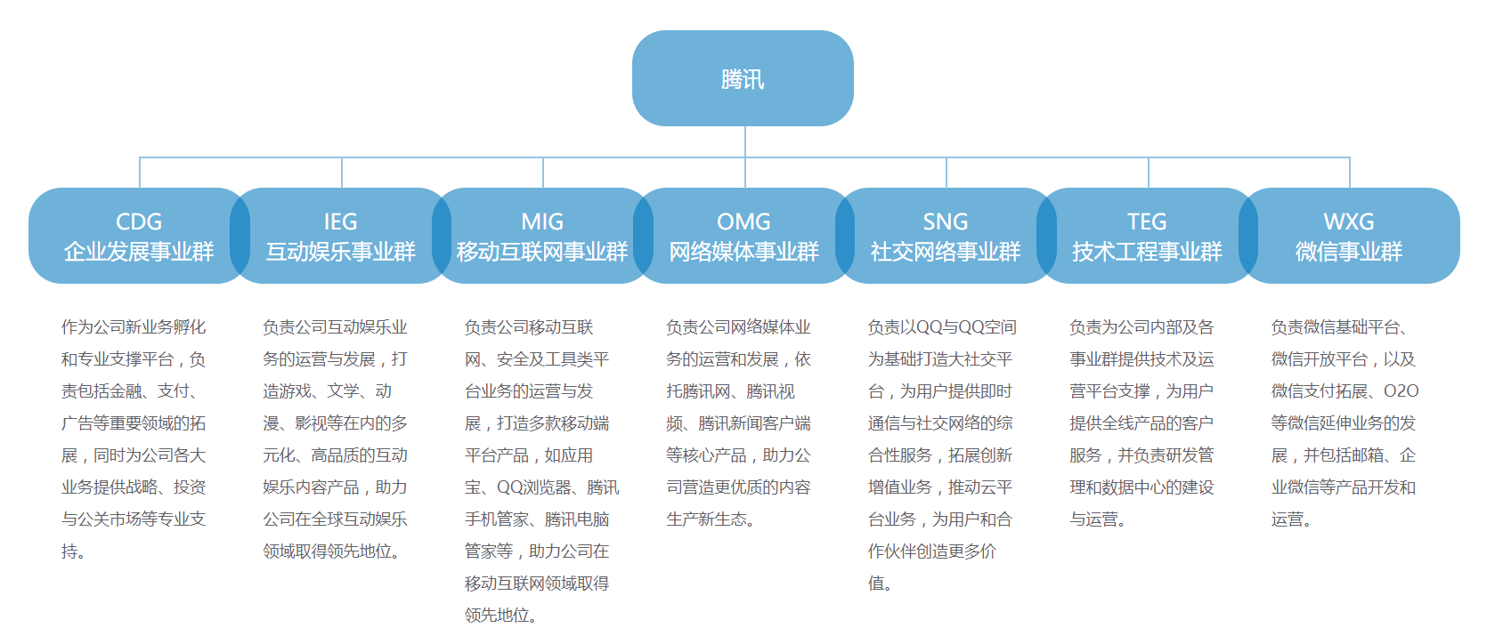 这两年狂开数据中心的腾讯云，市场份额有什么变化？