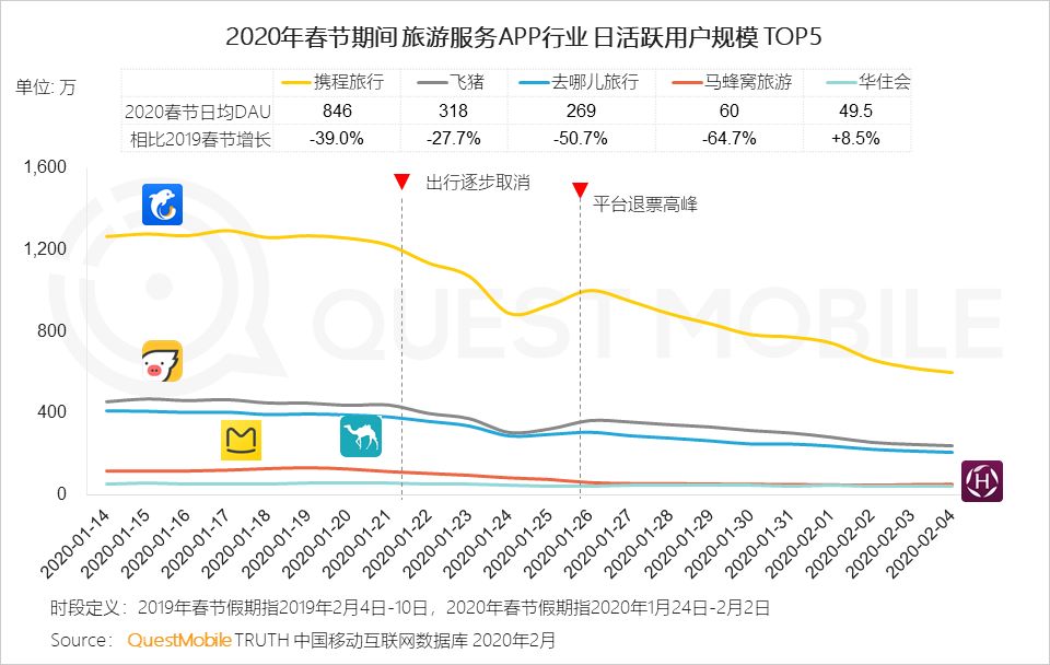 2020中国移动互联网“战疫”专题报告：全网用户单日总时长61.1亿小时，视频游戏飙涨，在线生活迎来爆发