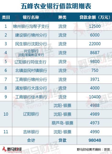 PE狂欢时代的一地鸡毛：五峰神话破灭与血本无归的15家投资机构