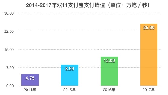 双11第九年，全网销售近2540亿元，我们是如何一步步“剁剁剁”的？ | 图说
