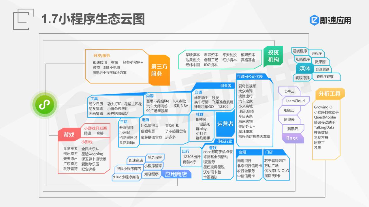 2018年微信小程序报告：一年狂揽4亿用户 ，流量红利Q4集中爆发