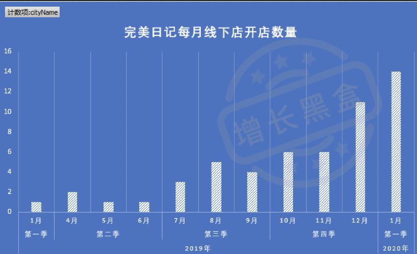 12000字全面解读完美日记：从组织架构到增长策略