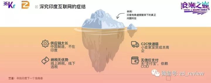 WISE×新出海行业峰会 | 竺道创始人·黎剑：出海致富，必选印度