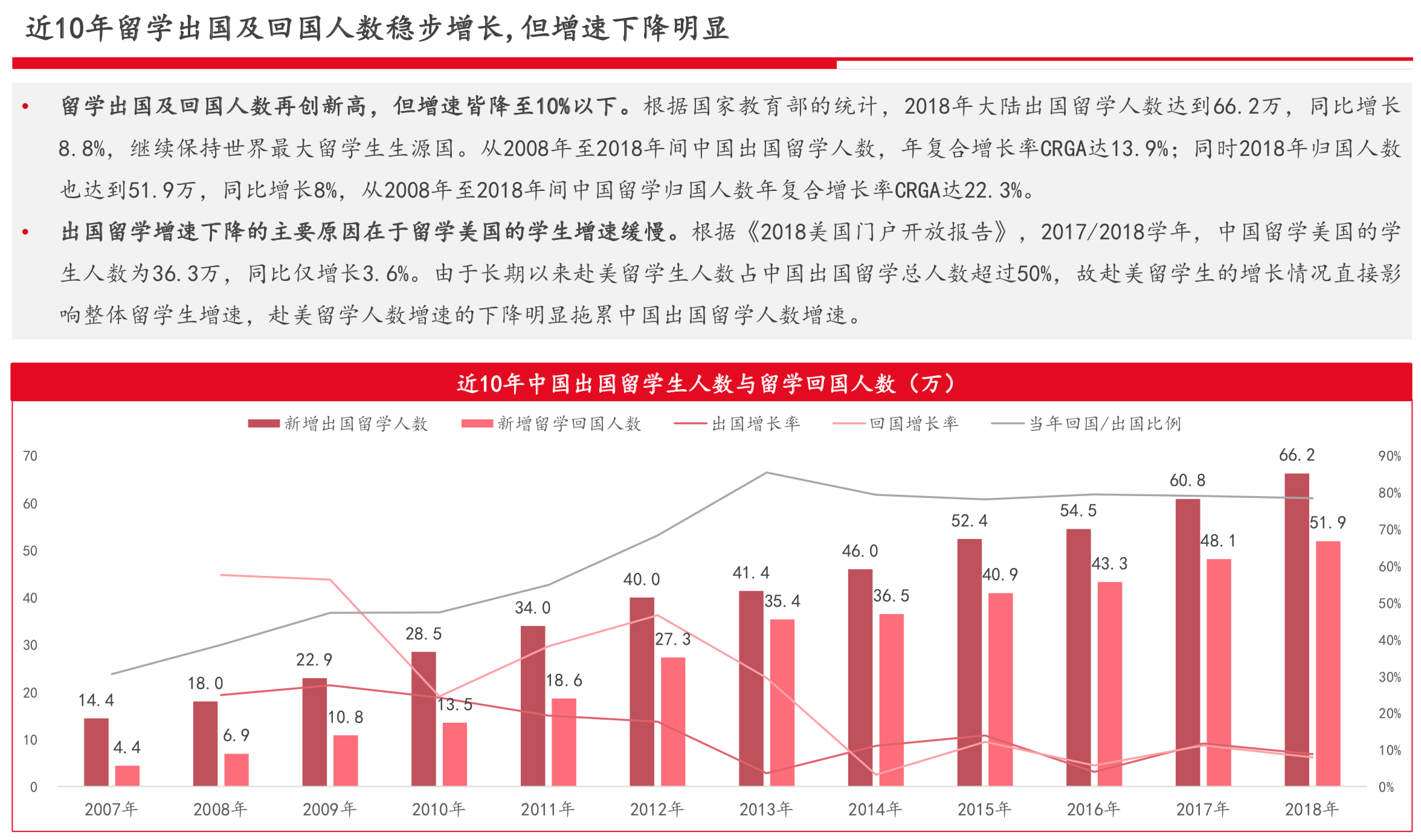 国际教育行业研究报告：新兴增量市场、政策监管趋严 | 36氪国际教育专题