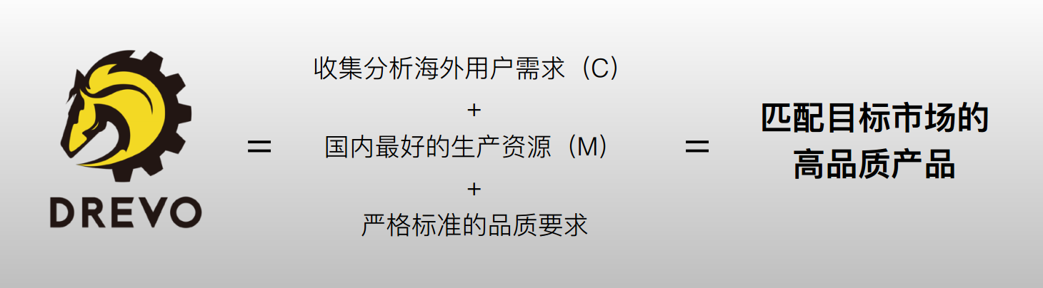 万亿级出口电商市场，繁石科技想靠大数据选品来切