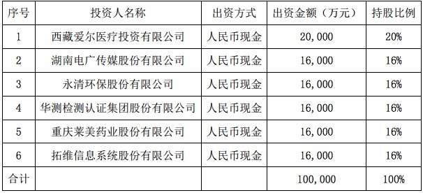 爱尔眼科股东与5家上市企业拟设健康险公司，完善眼健康管理闭环