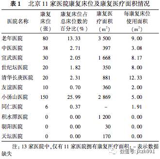 康复医疗这个巨大的市场空白，却被资本遗忘了十年