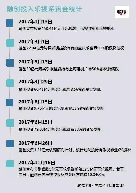 大起底：孙宏斌的乐视阳谋
