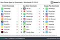 最前线 | 抖音Q1飙升全球iOS下载第一，超越Facebook系和腾讯系产品