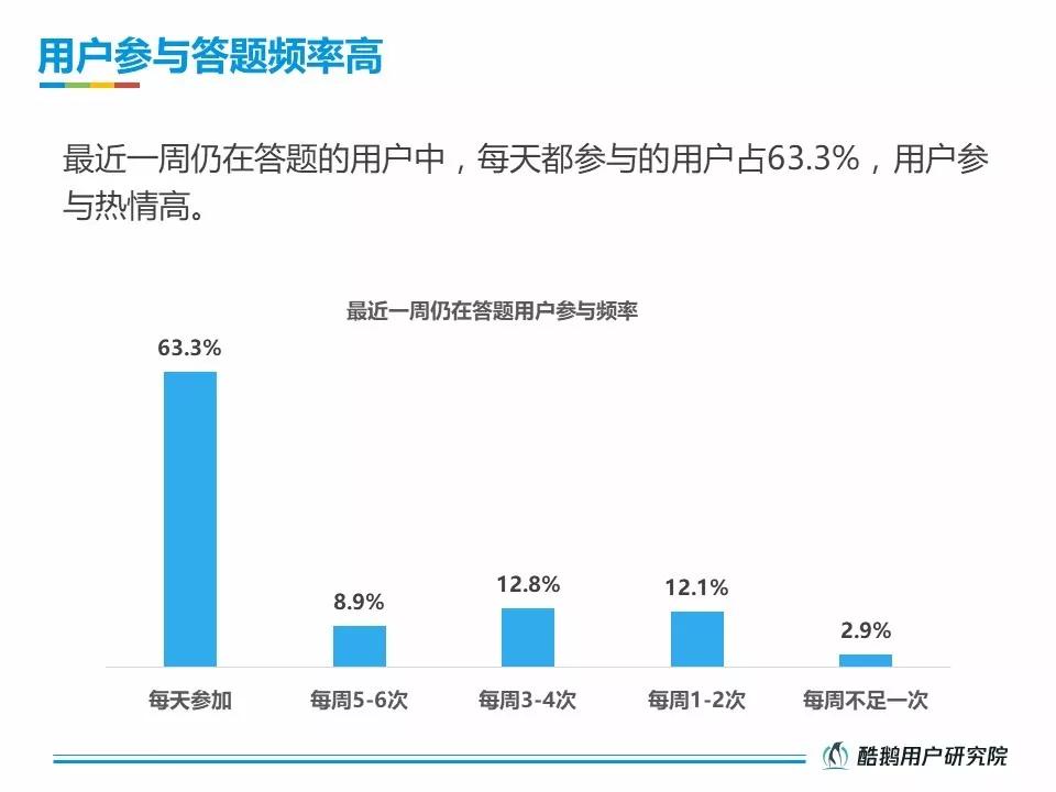 活跃在直播答题一线的受众，究竟是一群什么样的人？