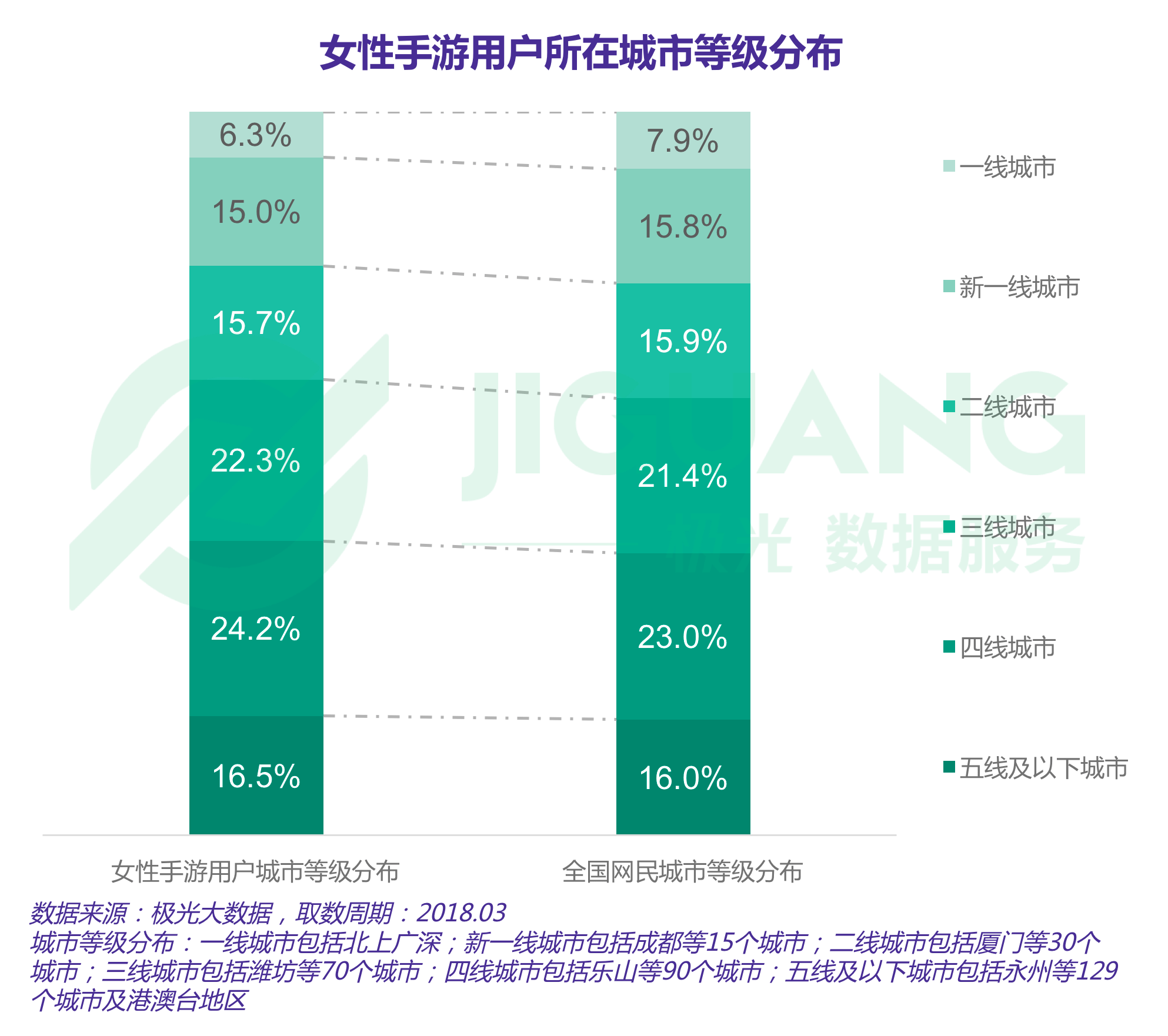 女性手游报告：用户规模达3.67亿，最爱开心消消乐