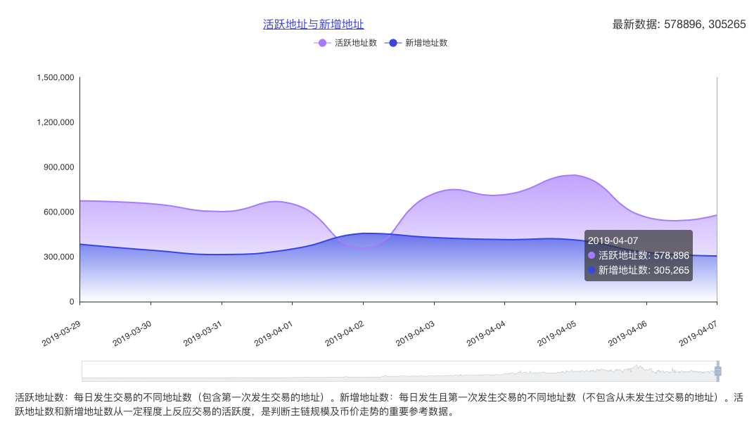 BTC周报 | 比特币大涨破5000美元；香港：从事比特币矿机相关不公平商业行为将面临5年监禁（4.1-4.7）