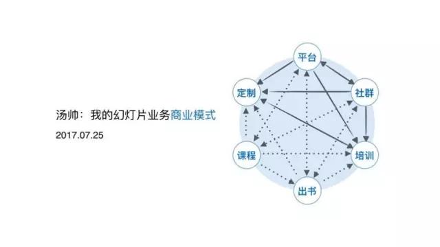 有了框架思维，就再也不用担心碎片学习了