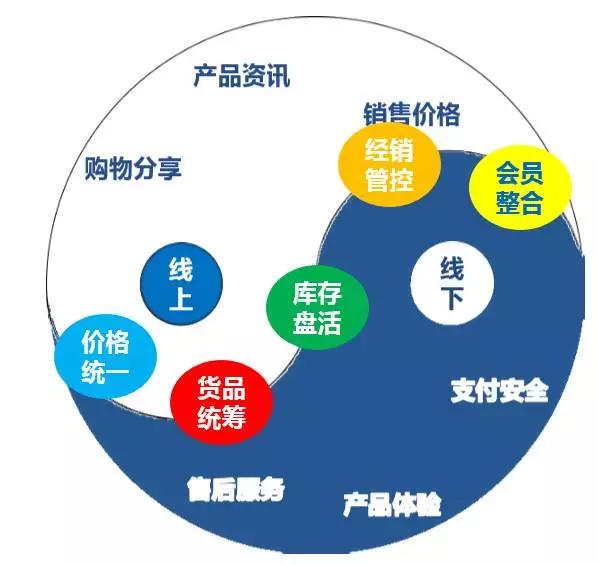 新零售时代下传统品牌企业如何转型升级？