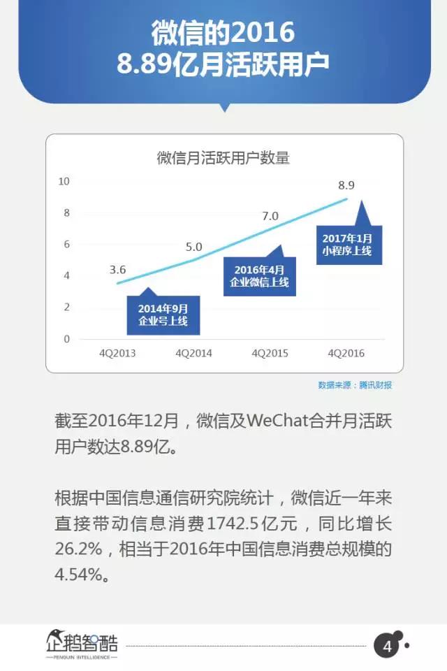 微信2017用户研究和商机洞察：从社交迁徙到商业变革