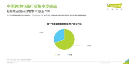 2018跨境电商看海外仓，36页消费洞察读懂7大趋势